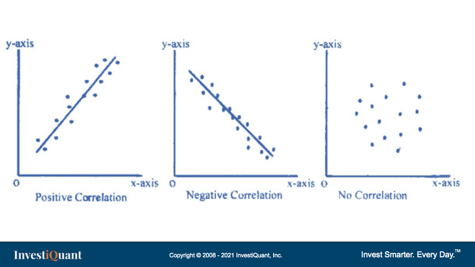 Correlation